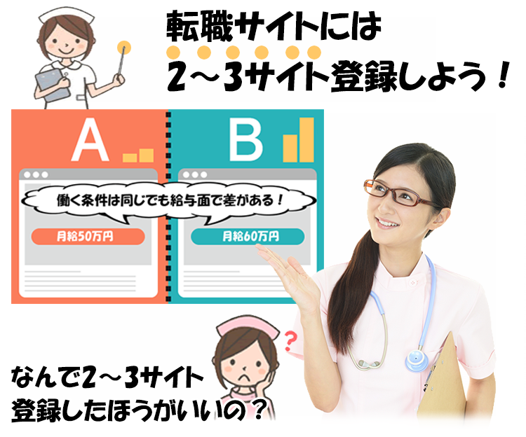 転職サイトには2～3サイト登録しよう！